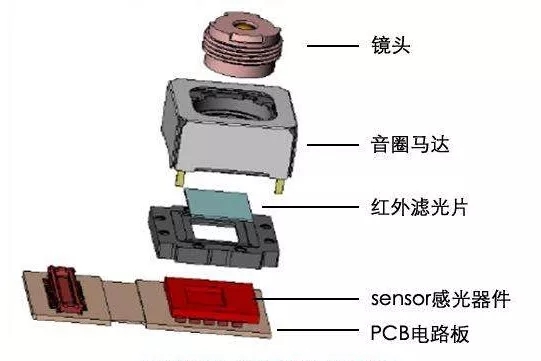 音圈马达污污污国产视频APP