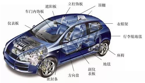 汽车污污污国产视频APP点