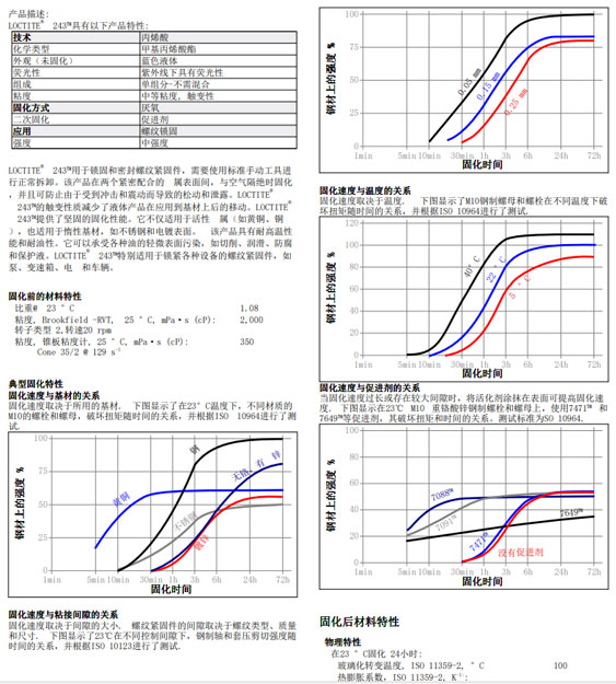 污软件免费下载243技术资料