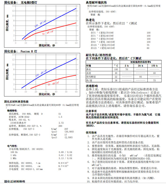 污软件免费下载3211技术资料