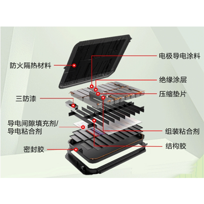 锂电池的粘接密封用什么胶水好？